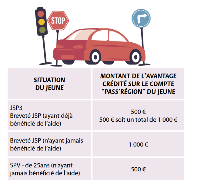 TABLEAU-DES-AIDES-IMAGE-PAGE-DEMANDE-D’AIDE-AU-PERMIS-DE-CONDUIRE-UDSP38