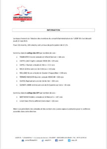 Lire la suite à propos de l’article RÉSULTATS DES ÉLECTIONS AU CONSEIL D’ADMINISTRATION DE L’UDSP 38 – MAI 2025