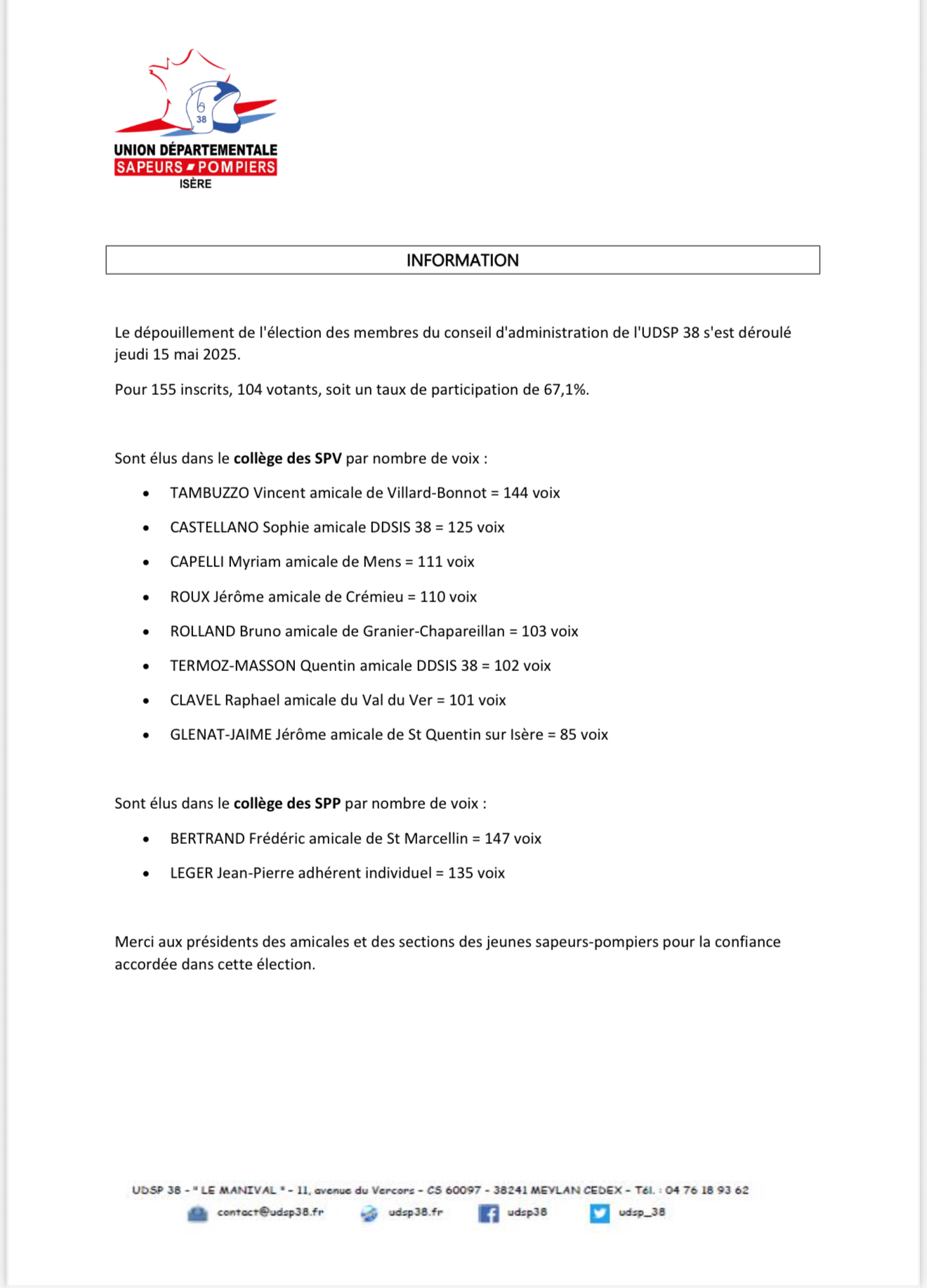 You are currently viewing RÉSULTATS DES ÉLECTIONS AU CONSEIL D’ADMINISTRATION DE L’UDSP 38 – MAI 2025